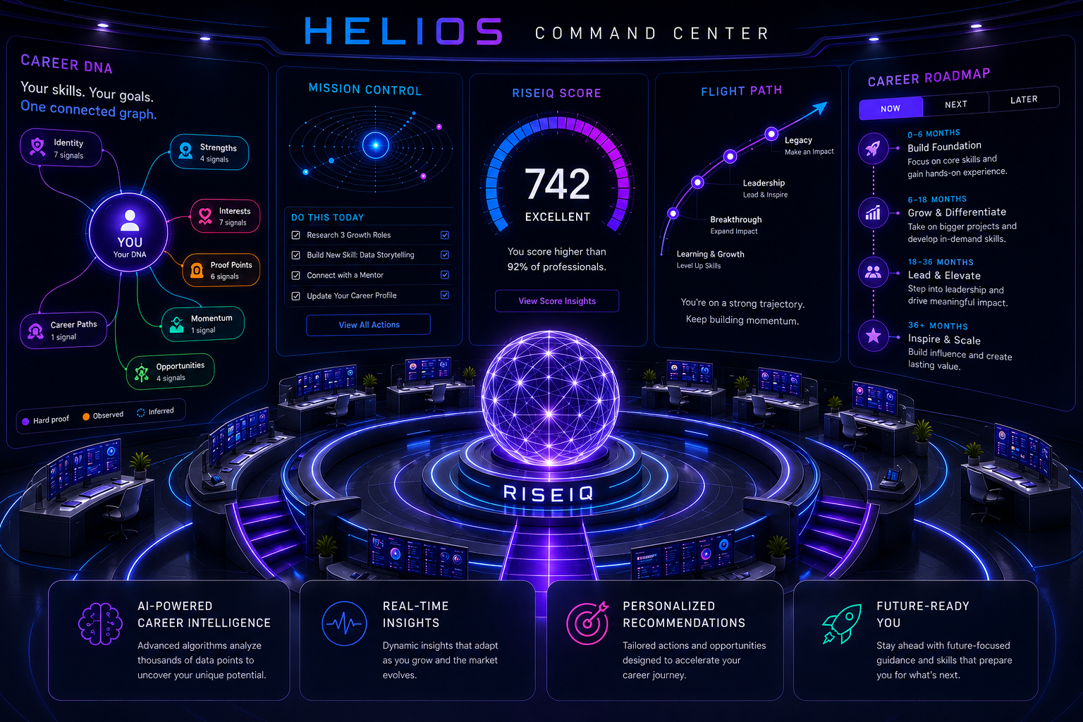RiseIQ Helios — career intelligence command center satellite orbiting Earth with skill mapping, role matching, and career pathways
